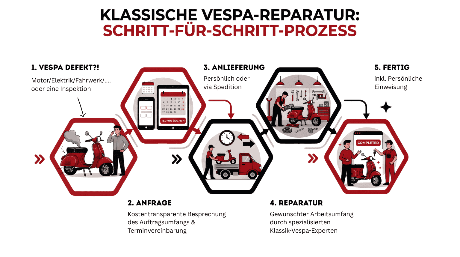 Vespa PX80 PX125 PX150 PX200 PK50 V50 Reparatur Werkstatt