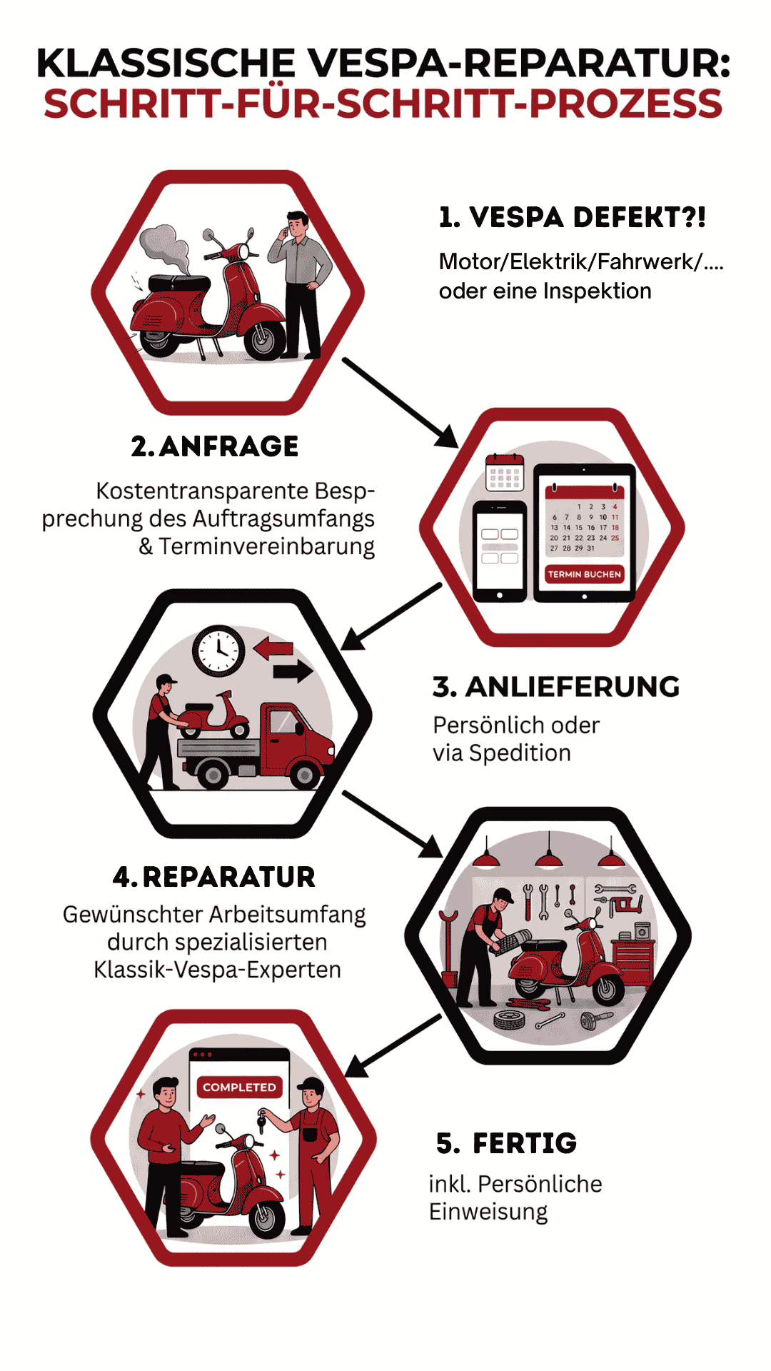 Vespa PX80 PX125 PX150 PX200 PK50 V50 Reparatur Werkstatt